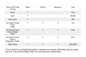 guide to printing presses